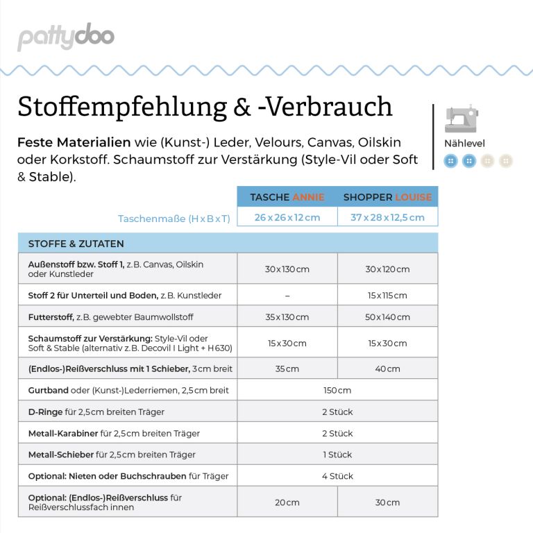 Pattydoo - Schnittmuster Annie & Louise Tasche und Shopper by pattydoo - zwei Größen